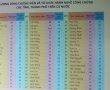 Vụ trả lại 37 tỉ đồng từ thiện: Chuyển hồ sơ cho công an