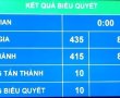 Thường vụ Quốc hội họp bất thường vì sai sót Bộ luật Hình sự