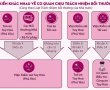 Bồi thường án oan: Bất cập và giải pháp