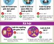 10 văn bản luật có hiệu lực từ 1-1-2018