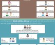 Phòng xử án theo thông tư mới được bố trí ra sao?