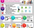 Quy trình cấp phép xây dựng qua mạng tại quận 1, TP.HCM